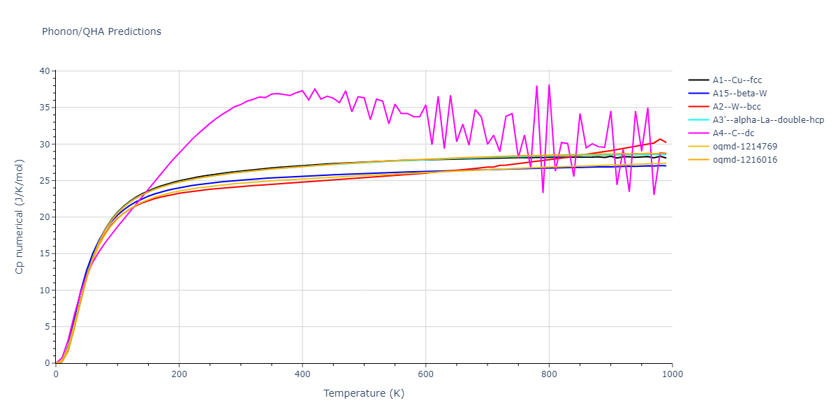 EAM_Dynamo_AcklandTichyVitek_1987v2_Ag__MO_055919219575_000/phonon.Ag.Cp-num.png