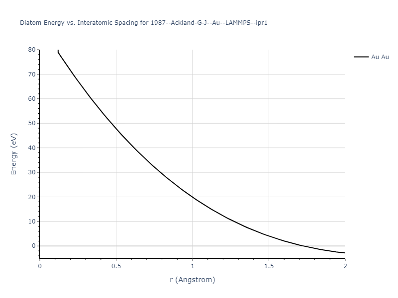 1987--Ackland-G-J--Au--LAMMPS--ipr1/diatom_short