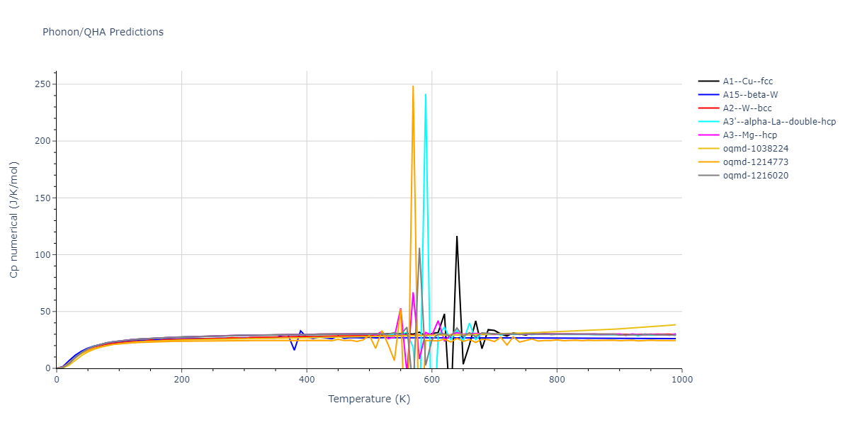 1987--Ackland-G-J--Au--LAMMPS--ipr2/phonon.Au.Cp-num.png