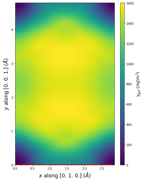 Interatomic Potentials Repository