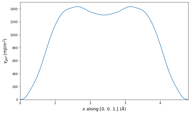 Interatomic Potentials Repository