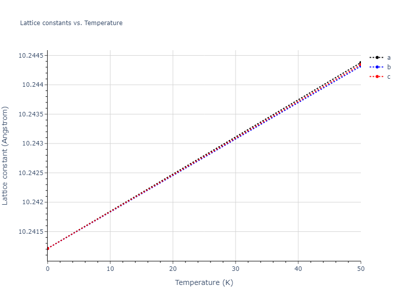 EAM_Dynamo_AcklandTichyVitek_1987_Au__MO_104891429740_005/mdsolid.Au.oqmd-1214773.07bb4665.a
