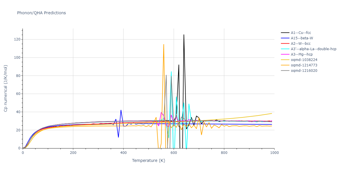 EAM_Dynamo_AcklandTichyVitek_1987_Au__MO_104891429740_005/phonon.Au.Cp-num.png