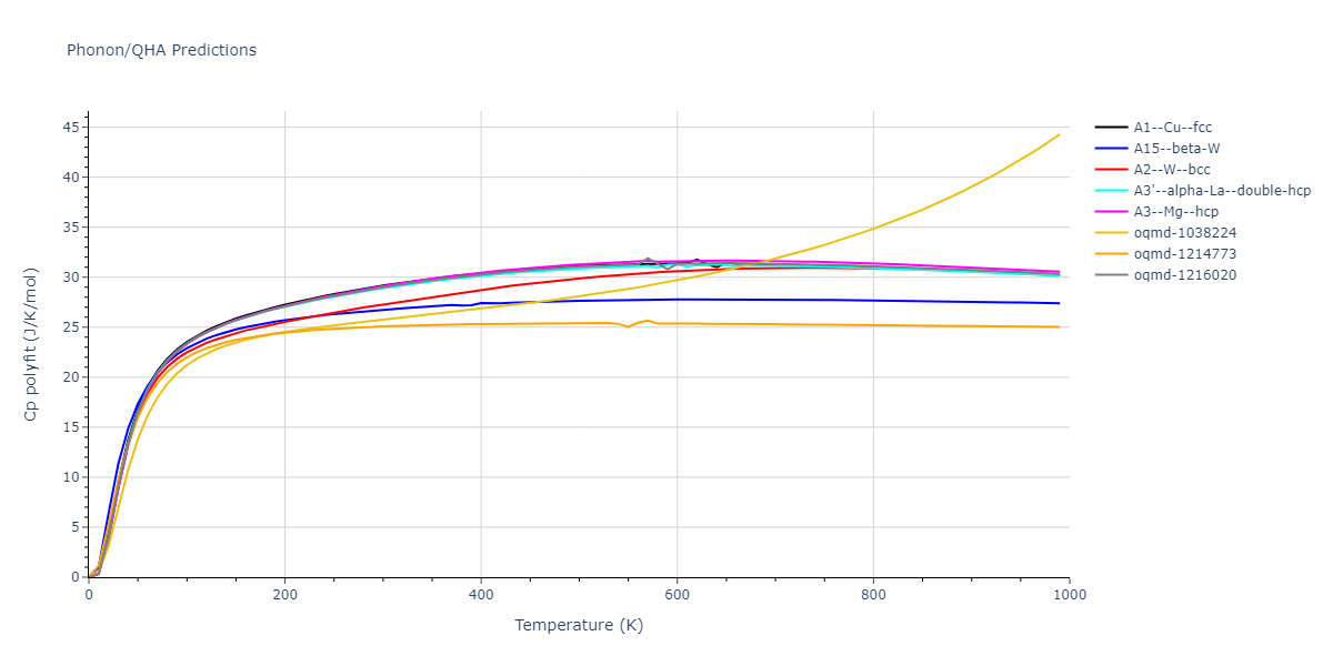 EAM_Dynamo_AcklandTichyVitek_1987_Au__MO_104891429740_005/phonon.Au.Cp-poly.png