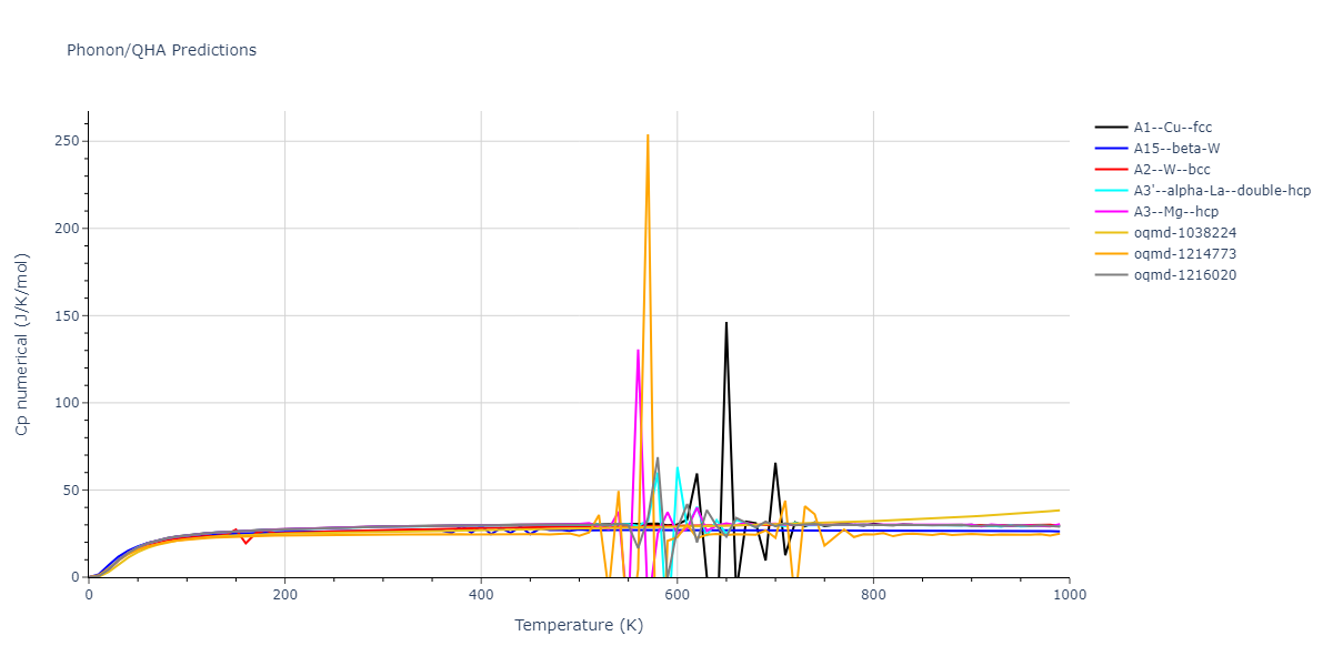 EAM_Dynamo_Ackland_1987_Au__MO_754413982908_000/phonon.Au.Cp-num.png