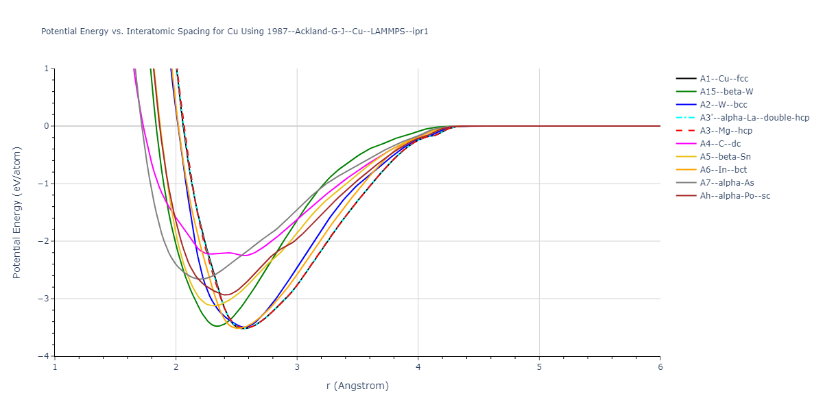1987--Ackland-G-J--Cu--LAMMPS--ipr1/EvsR.Cu