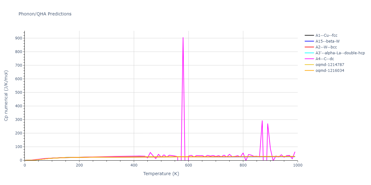 1987--Ackland-G-J--Cu--LAMMPS--ipr1/phonon.Cu.Cp-num.png