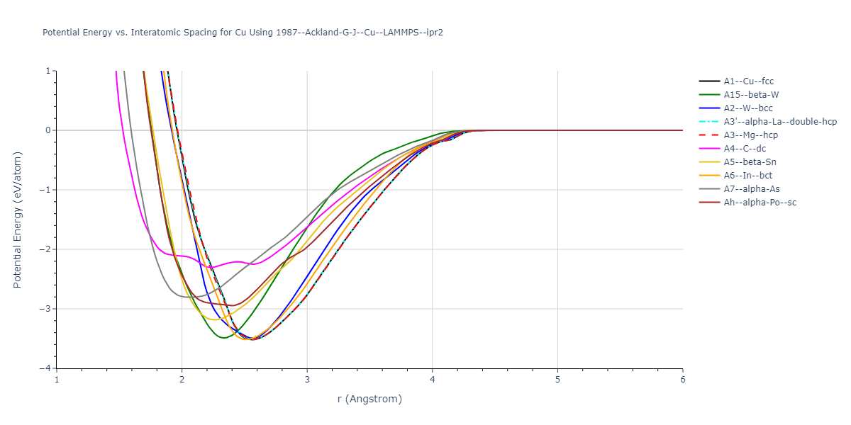 1987--Ackland-G-J--Cu--LAMMPS--ipr2/EvsR.Cu