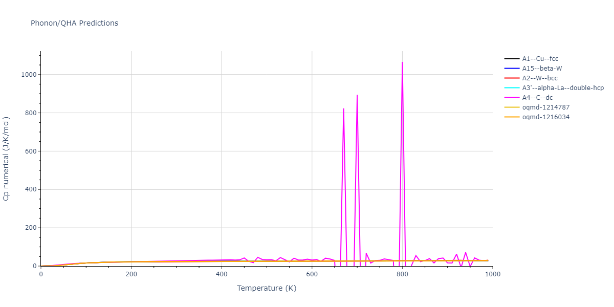 1987--Ackland-G-J--Cu--LAMMPS--ipr2/phonon.Cu.Cp-num.png