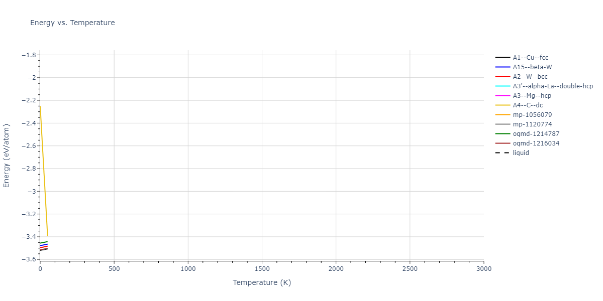 EAM_Dynamo_AcklandTichyVitek_1987_Cu__MO_179025990738_005/mdthermo.Cu.U