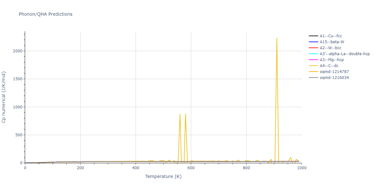 EAM_Dynamo_AcklandTichyVitek_1987_Cu__MO_179025990738_005/phonon.Cu.Cp-num.png