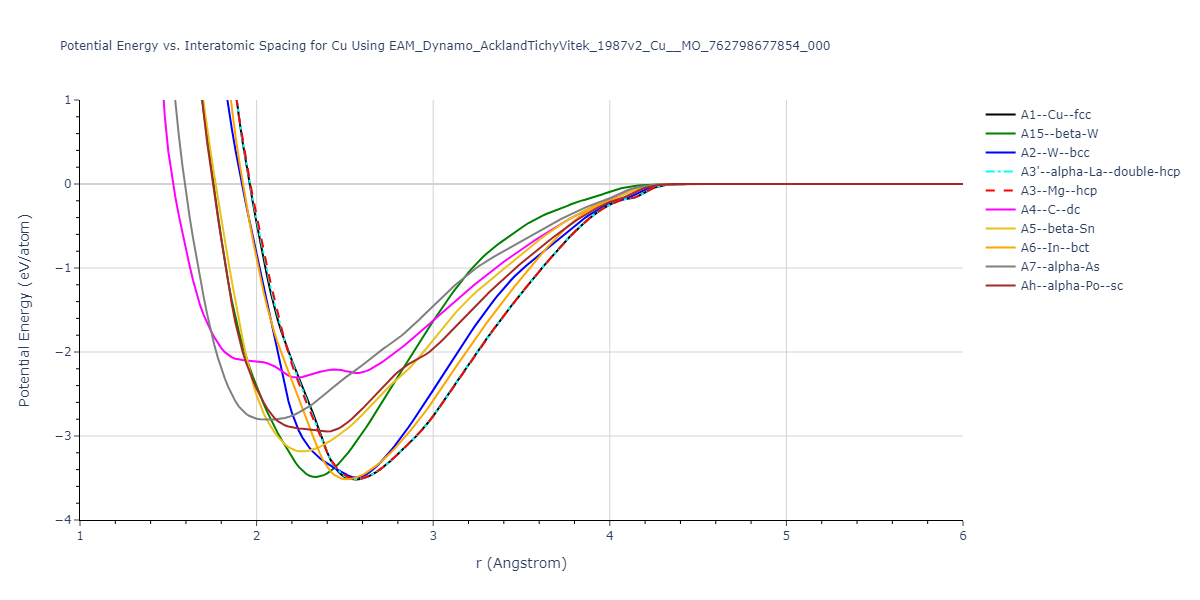 EAM_Dynamo_AcklandTichyVitek_1987v2_Cu__MO_762798677854_000/EvsR.Cu