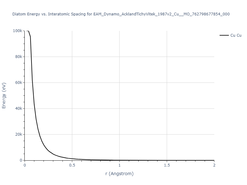 EAM_Dynamo_AcklandTichyVitek_1987v2_Cu__MO_762798677854_000/diatom_short