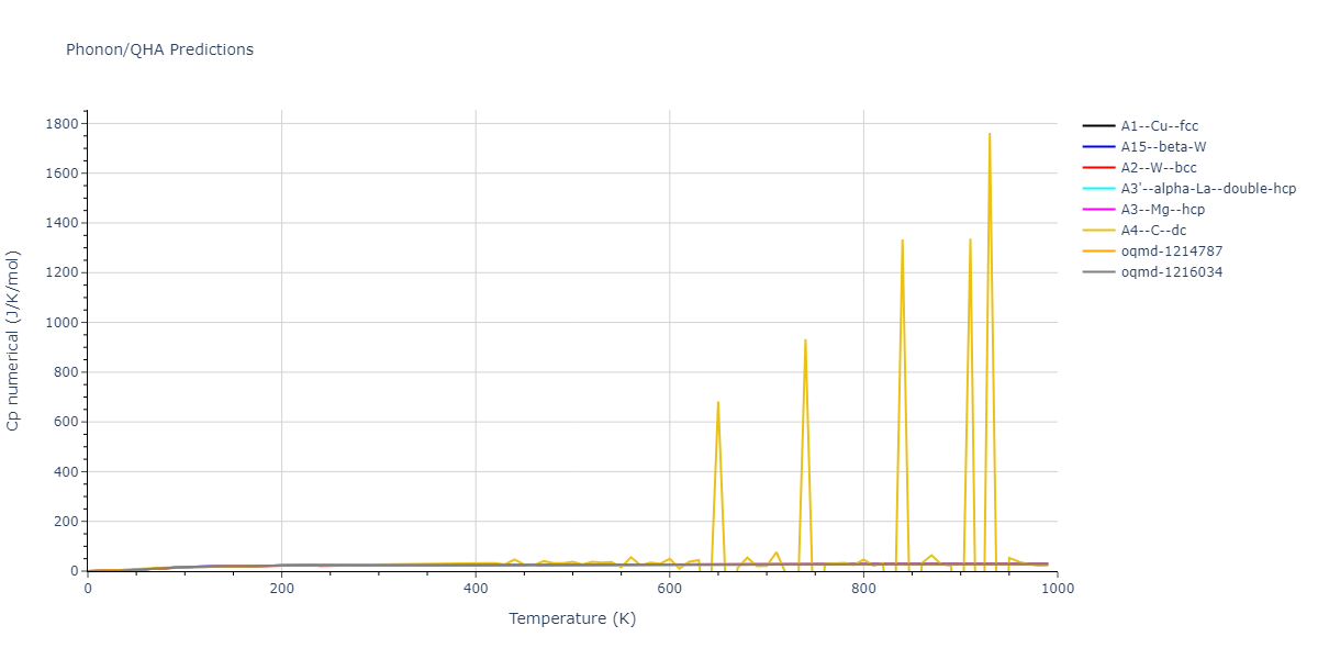 EAM_Dynamo_AcklandTichyVitek_1987v2_Cu__MO_762798677854_000/phonon.Cu.Cp-num.png