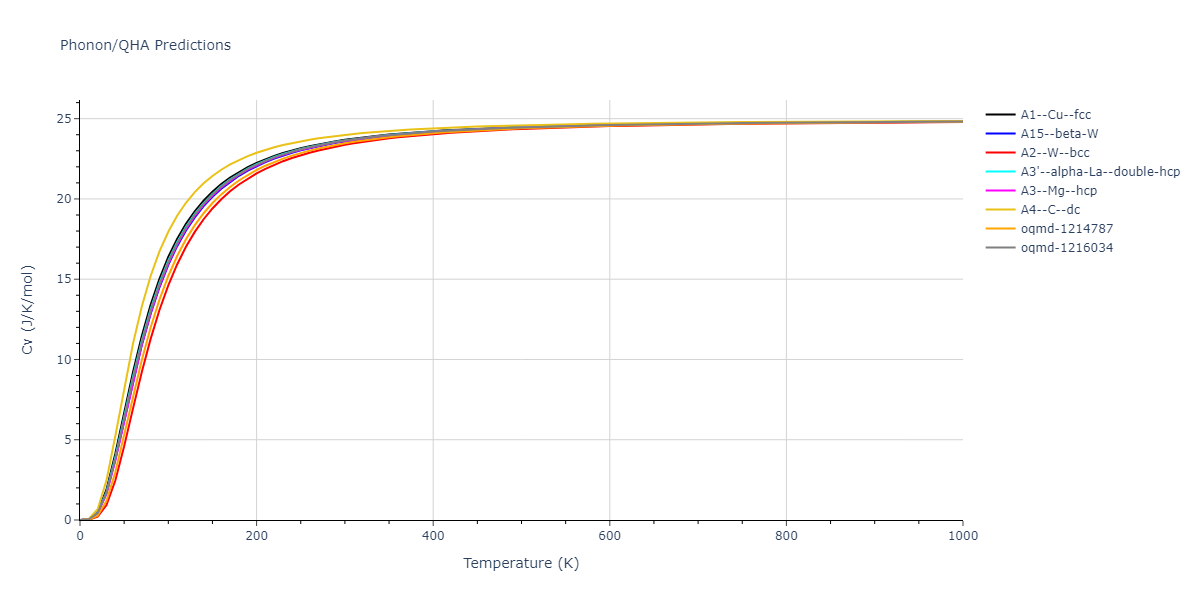 EAM_Dynamo_AcklandTichyVitek_1987v2_Cu__MO_762798677854_000/phonon.Cu.Cv.png