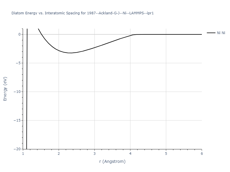 1987--Ackland-G-J--Ni--LAMMPS--ipr1/diatom