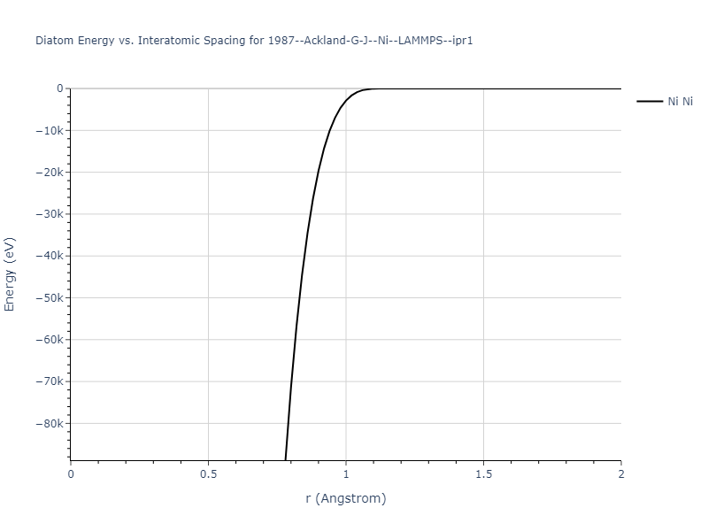 1987--Ackland-G-J--Ni--LAMMPS--ipr1/diatom_short
