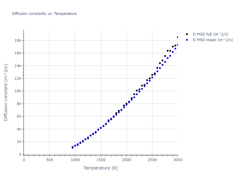 1987--Ackland-G-J--Ni--LAMMPS--ipr1/mdliquid.Ni.D