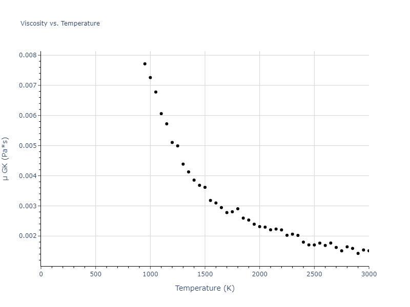 1987--Ackland-G-J--Ni--LAMMPS--ipr1/mdliquid.Ni.mu