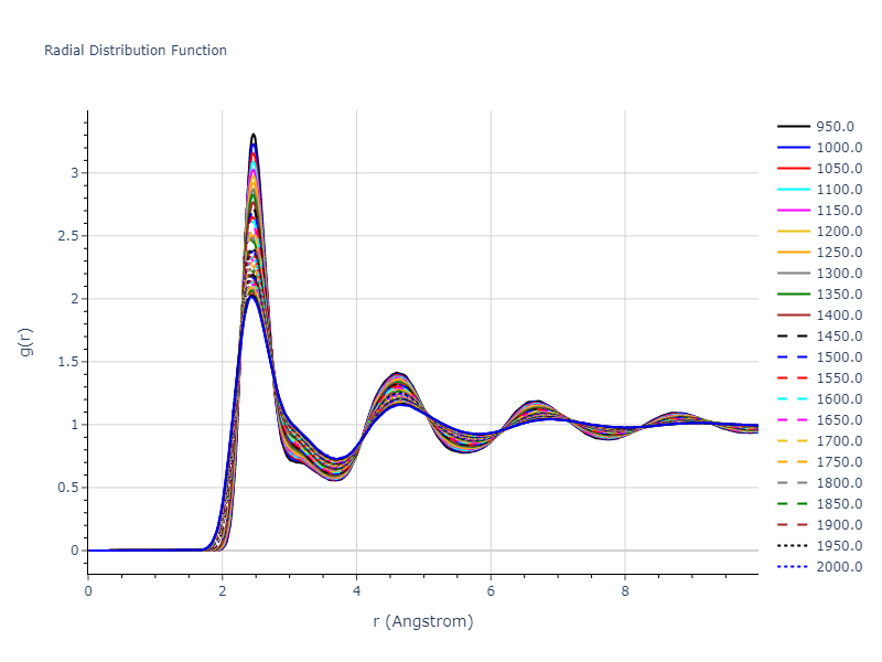 1987--Ackland-G-J--Ni--LAMMPS--ipr1/mdliquid.Ni.rdf