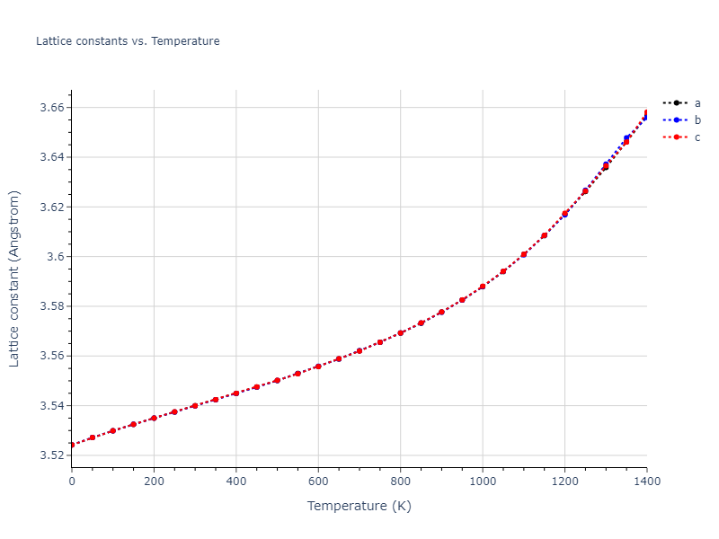 1987--Ackland-G-J--Ni--LAMMPS--ipr1/mdsolid.Ni.A1--Cu--fcc.427355fd.a