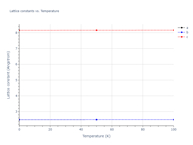 1987--Ackland-G-J--Ni--LAMMPS--ipr1/mdsolid.Ni.A3'--alpha-La--double-hcp.17c54a76.a