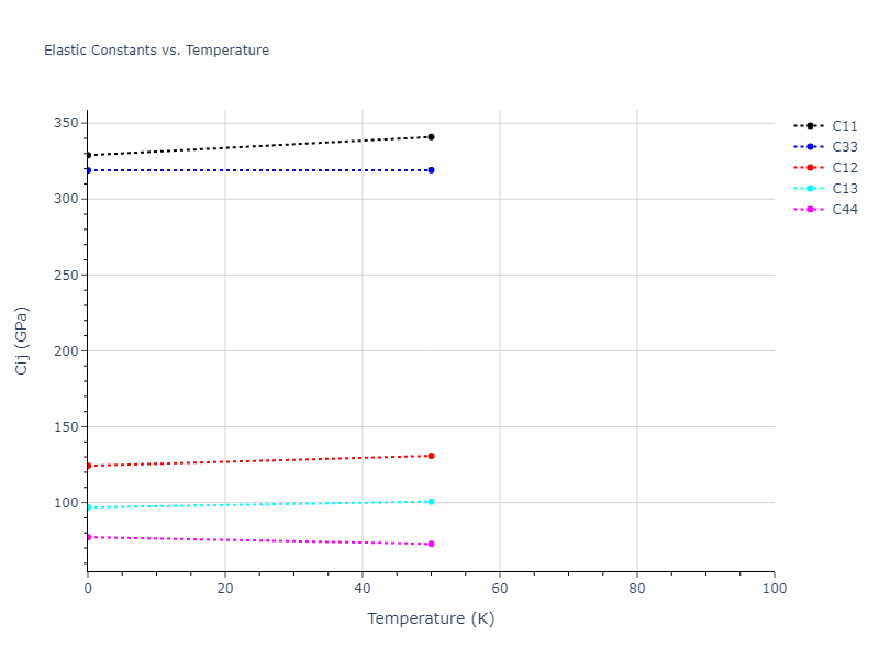 1987--Ackland-G-J--Ni--LAMMPS--ipr1//mdsolid.Ni.A3--Mg--hcp.cb5e9df9.Cij