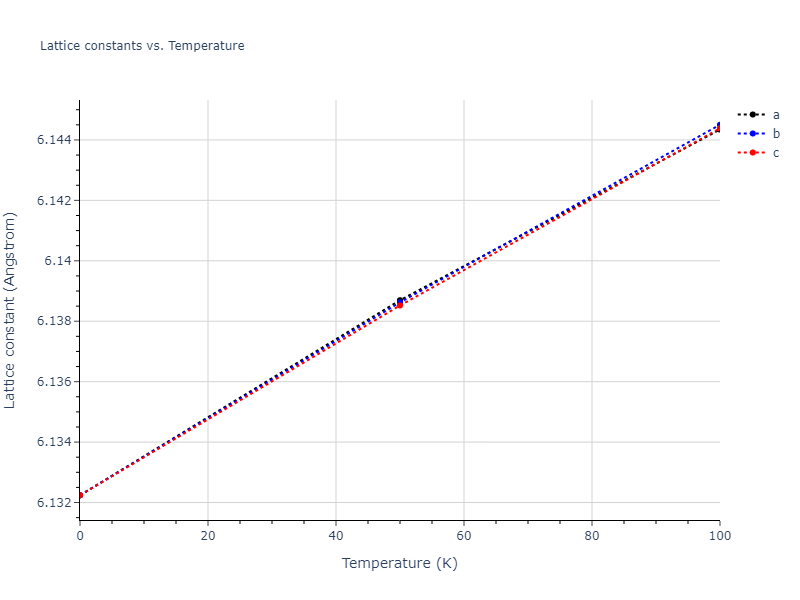 1987--Ackland-G-J--Ni--LAMMPS--ipr1/mdsolid.Ni.oqmd-1214906.95f862c0.a