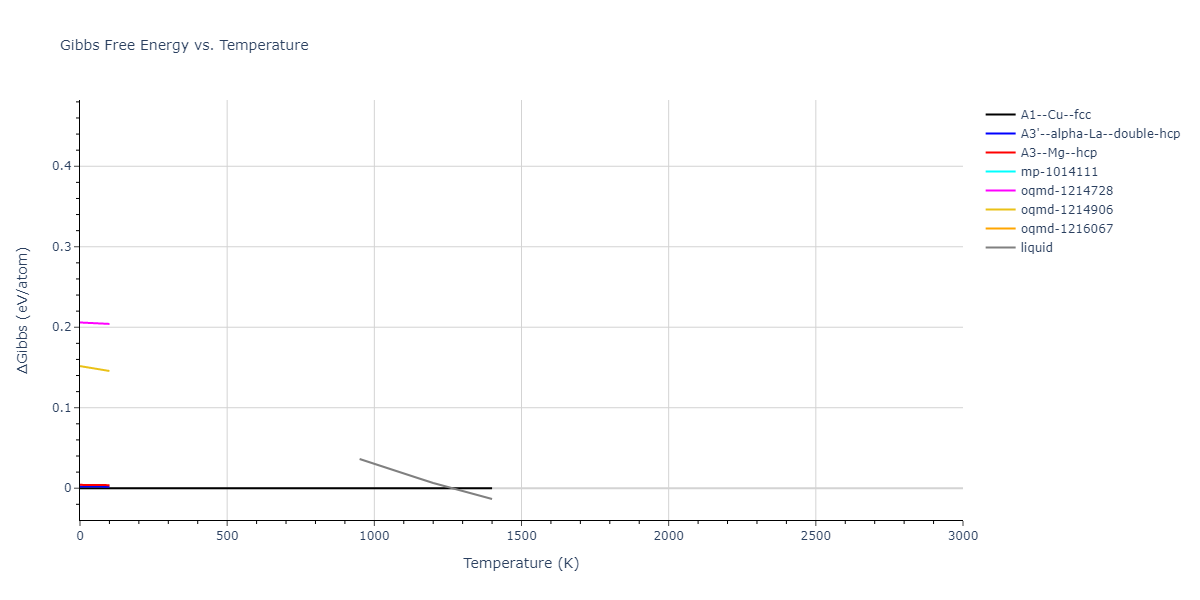 1987--Ackland-G-J--Ni--LAMMPS--ipr1/mdthermo.Ni.G