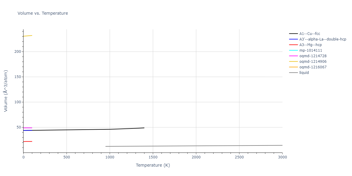 1987--Ackland-G-J--Ni--LAMMPS--ipr1/mdthermo.Ni.V