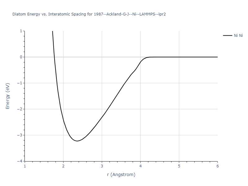 1987--Ackland-G-J--Ni--LAMMPS--ipr2/diatom