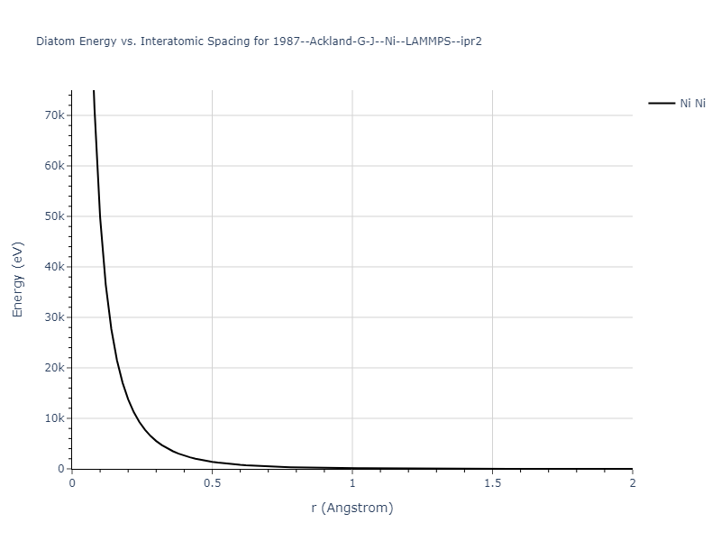 1987--Ackland-G-J--Ni--LAMMPS--ipr2/diatom_short