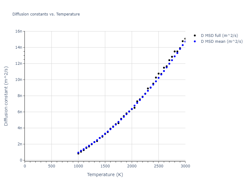 1987--Ackland-G-J--Ni--LAMMPS--ipr2/mdliquid.Ni.D