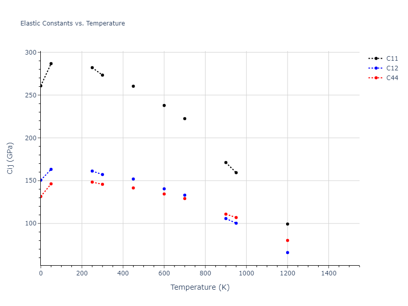 1987--Ackland-G-J--Ni--LAMMPS--ipr2//mdsolid.Ni.A1--Cu--fcc.f7af7a75.Cij