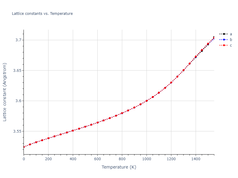 1987--Ackland-G-J--Ni--LAMMPS--ipr2/mdsolid.Ni.A1--Cu--fcc.f7af7a75.a