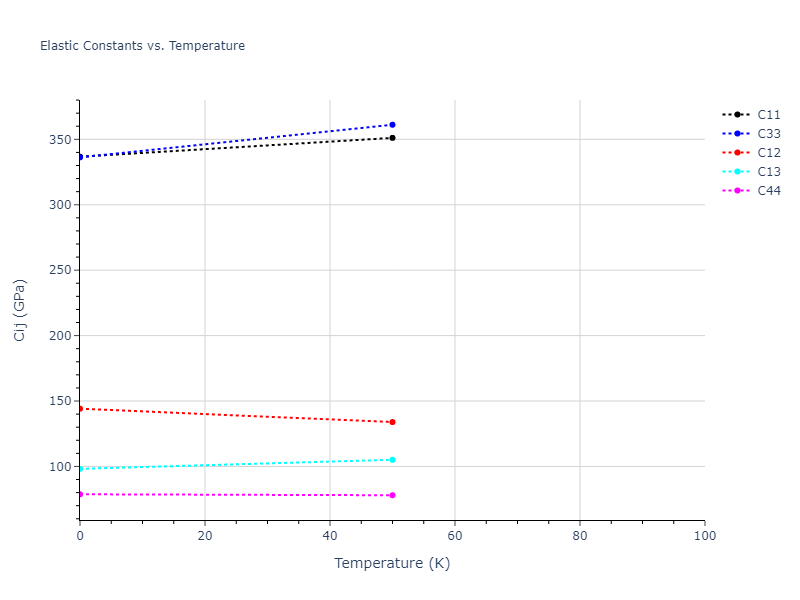 1987--Ackland-G-J--Ni--LAMMPS--ipr2//mdsolid.Ni.A3'--alpha-La--double-hcp.3d24ba5f.Cij