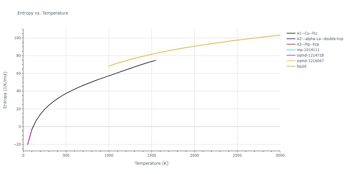 1987--Ackland-G-J--Ni--LAMMPS--ipr2/mdthermo.Ni.S