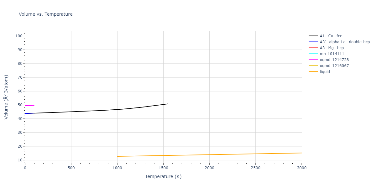 1987--Ackland-G-J--Ni--LAMMPS--ipr2/mdthermo.Ni.V