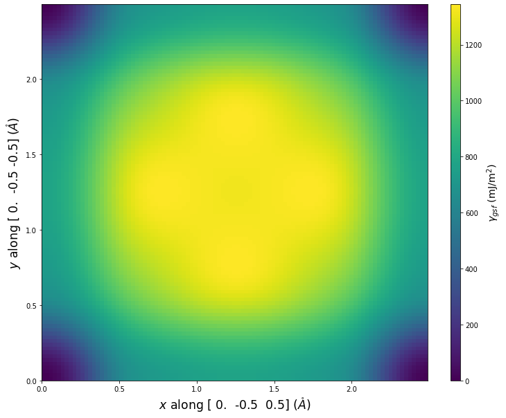 Index Of Potentials Entry 1987 Ackland G J Tichy G Vitek V Finnis M W Ni 1987 Ackland G J Ni Lammps Ipr2