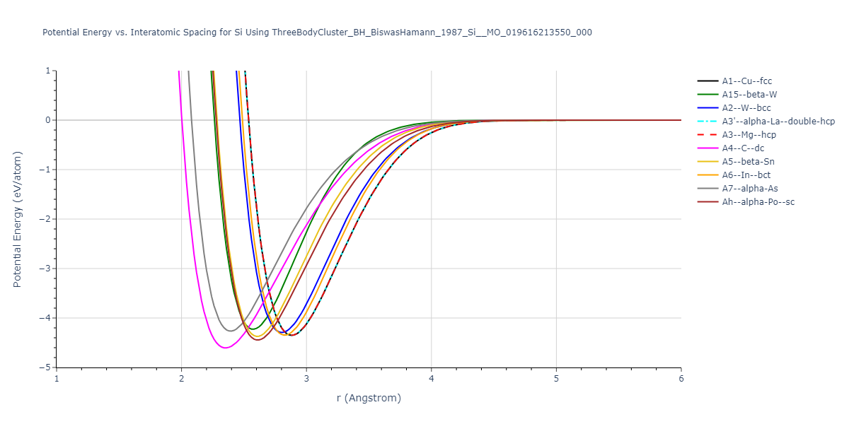 ThreeBodyCluster_BH_BiswasHamann_1987_Si__MO_019616213550_000/EvsR.Si
