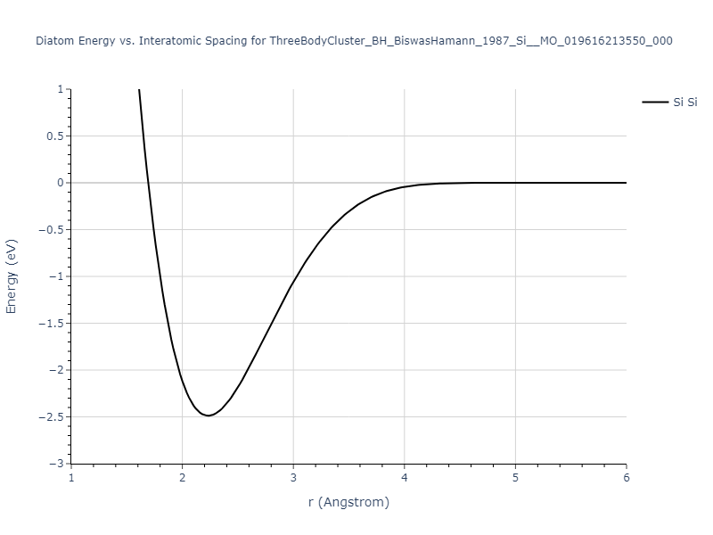 ThreeBodyCluster_BH_BiswasHamann_1987_Si__MO_019616213550_000/diatom