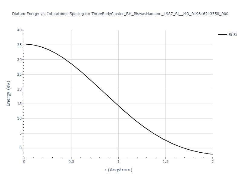 ThreeBodyCluster_BH_BiswasHamann_1987_Si__MO_019616213550_000/diatom_short