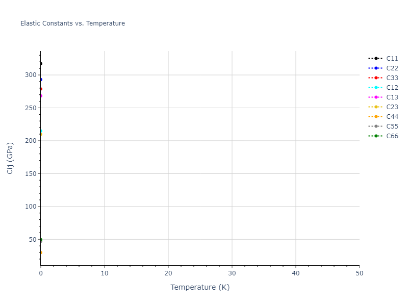 ThreeBodyCluster_BH_BiswasHamann_1987_Si__MO_019616213550_000//mdsolid.Si.oqmd-1214748.ba9092c8.Cij
