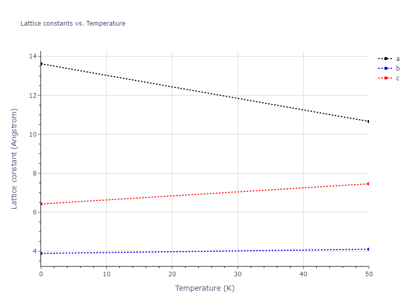 ThreeBodyCluster_BH_BiswasHamann_1987_Si__MO_019616213550_000/mdsolid.Si.oqmd-22408.bd00b3f6.a