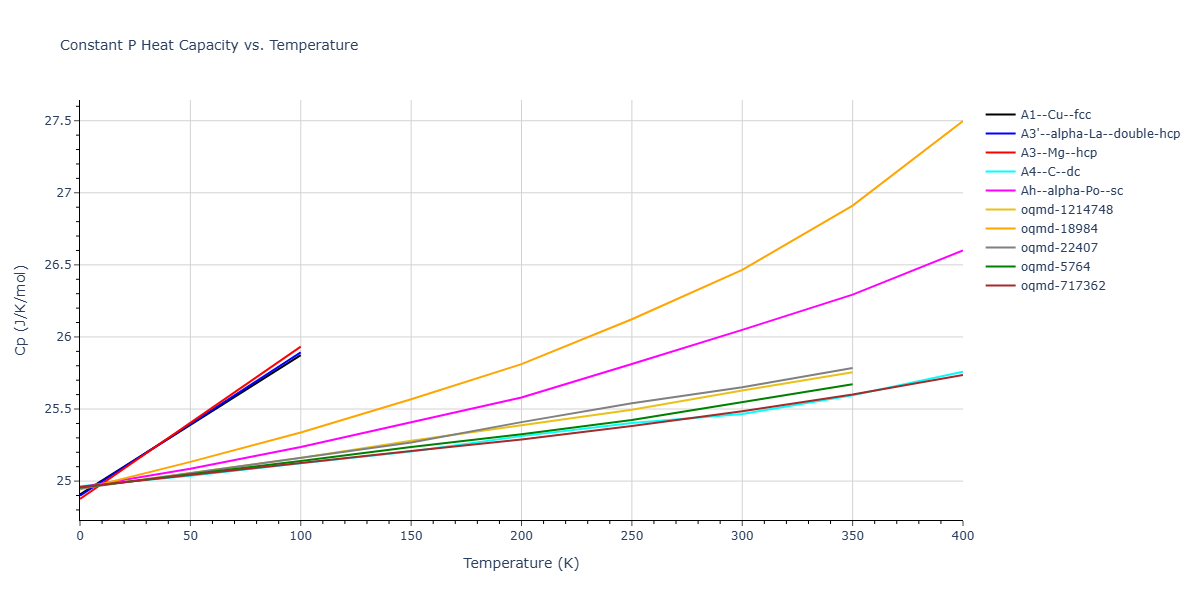 ThreeBodyCluster_BH_BiswasHamann_1987_Si__MO_019616213550_000/mdthermo.Si.Cp