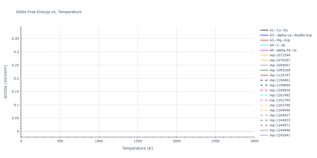 ThreeBodyCluster_BH_BiswasHamann_1987_Si__MO_019616213550_000/mdthermo.Si.G