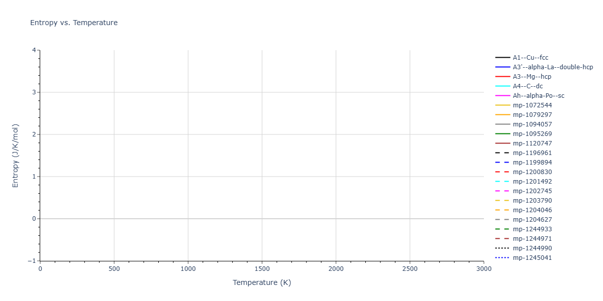 ThreeBodyCluster_BH_BiswasHamann_1987_Si__MO_019616213550_000/mdthermo.Si.S
