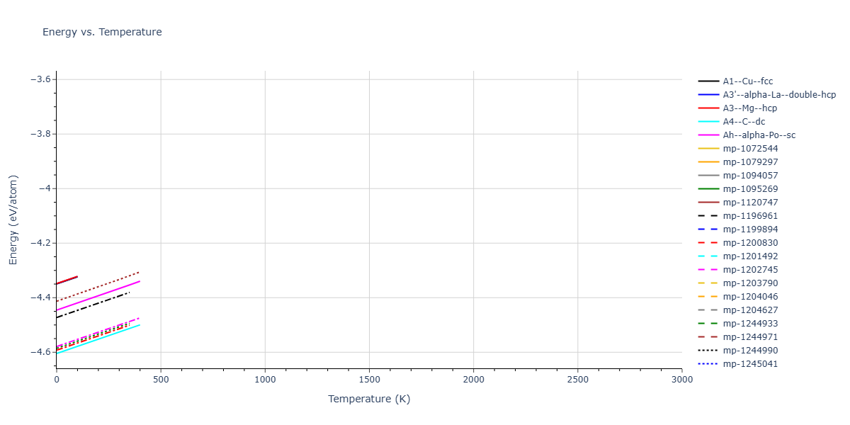 ThreeBodyCluster_BH_BiswasHamann_1987_Si__MO_019616213550_000/mdthermo.Si.U