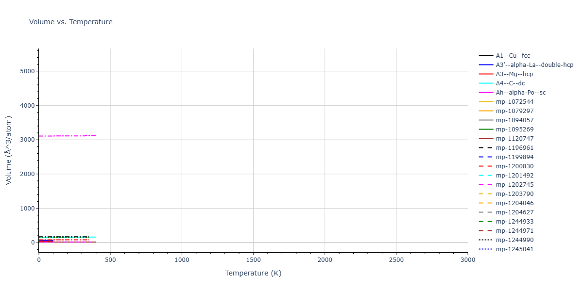 ThreeBodyCluster_BH_BiswasHamann_1987_Si__MO_019616213550_000/mdthermo.Si.V