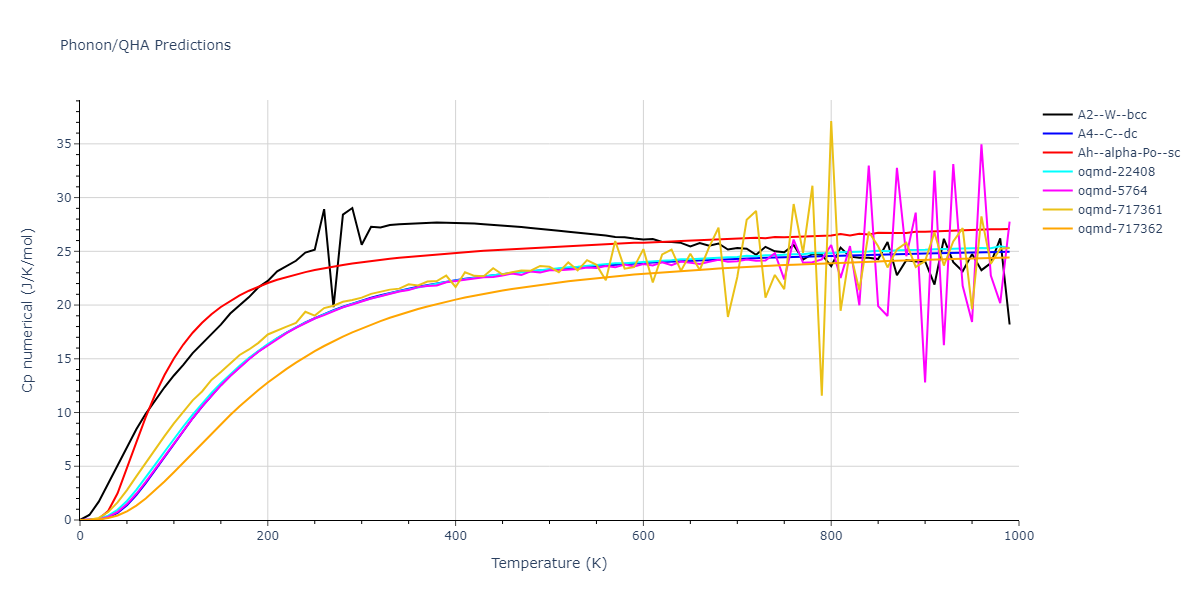 ThreeBodyCluster_KP_KaxirasPandey_1988_Si__MO_072486242437_000/phonon.Si.Cp-num.png